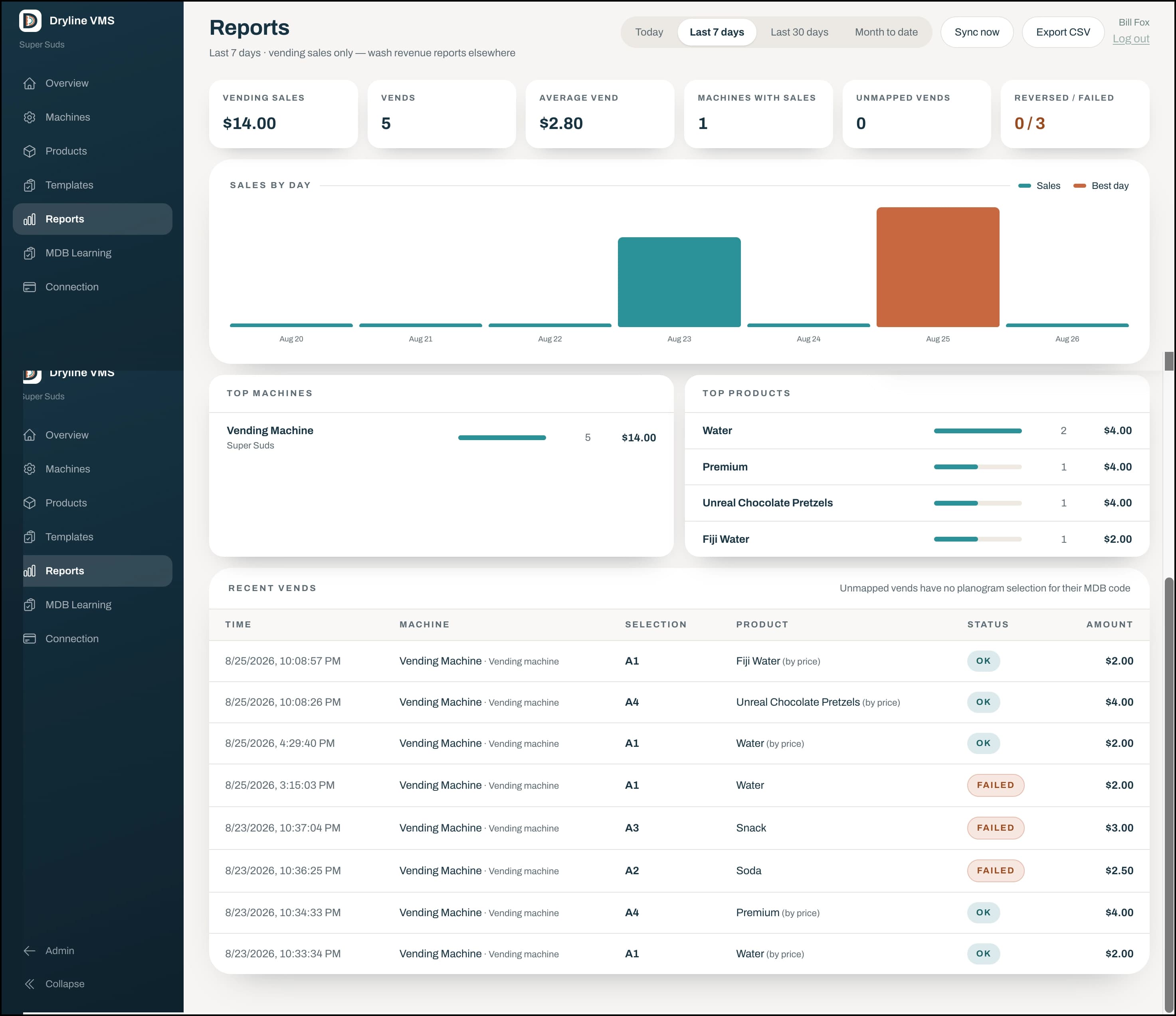 Dryline VMS reports: vending sales, vends, average vend, sales by day, and top machines and products