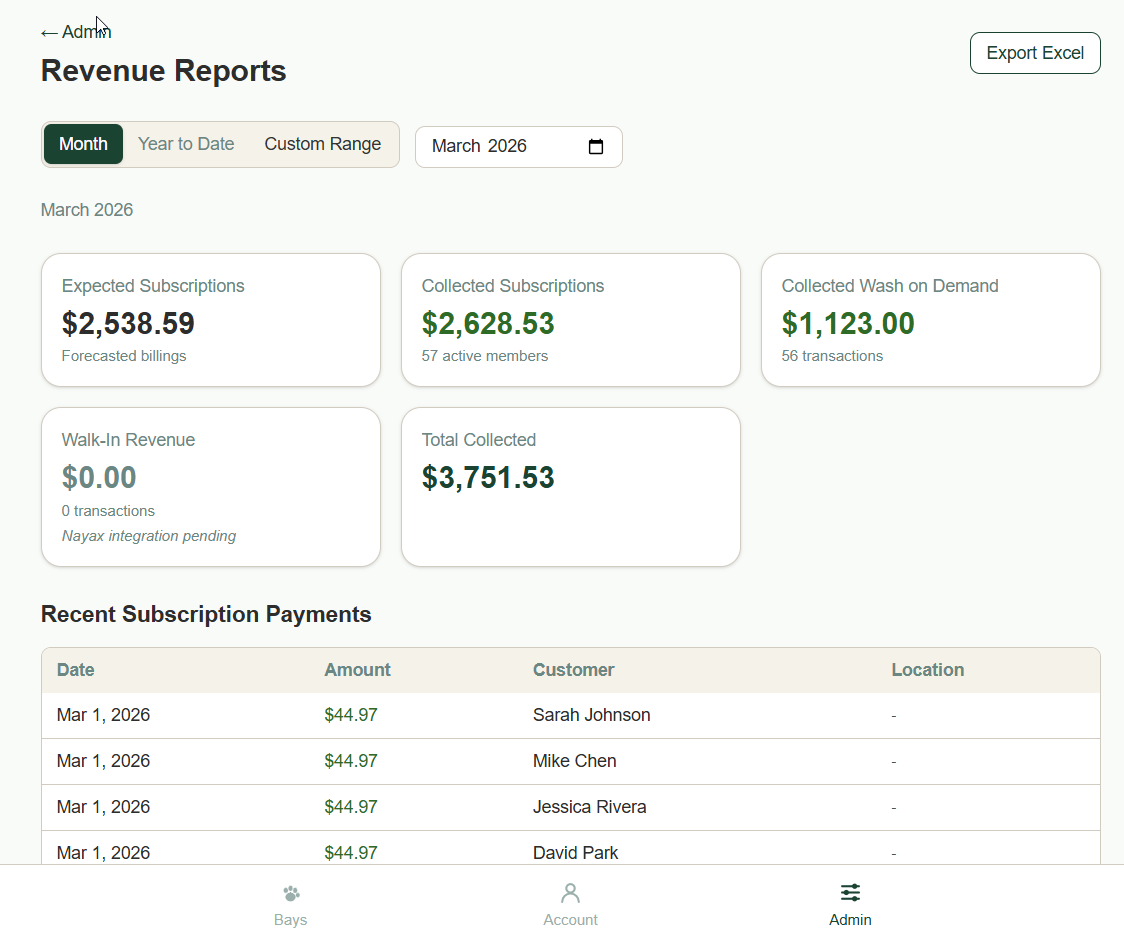 Revenue reports dashboard showing subscription totals, wash-on-demand collections, and recent payment history